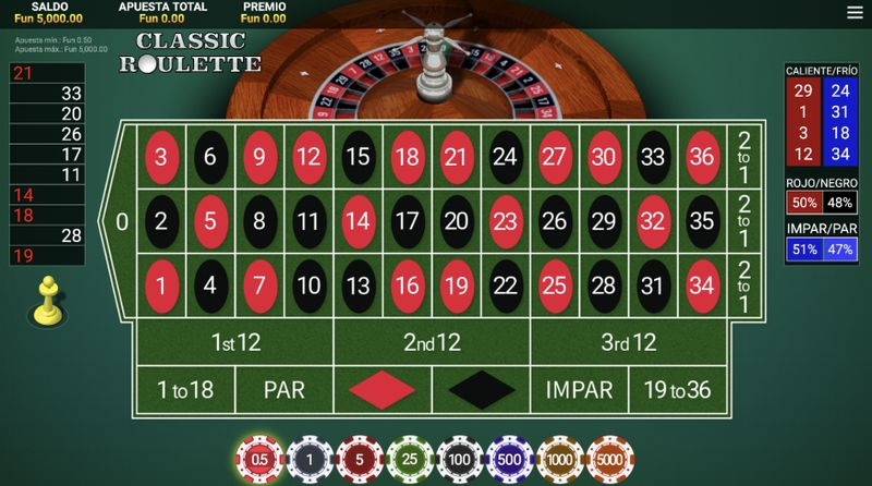 La ruleta europea clásica en los casinos